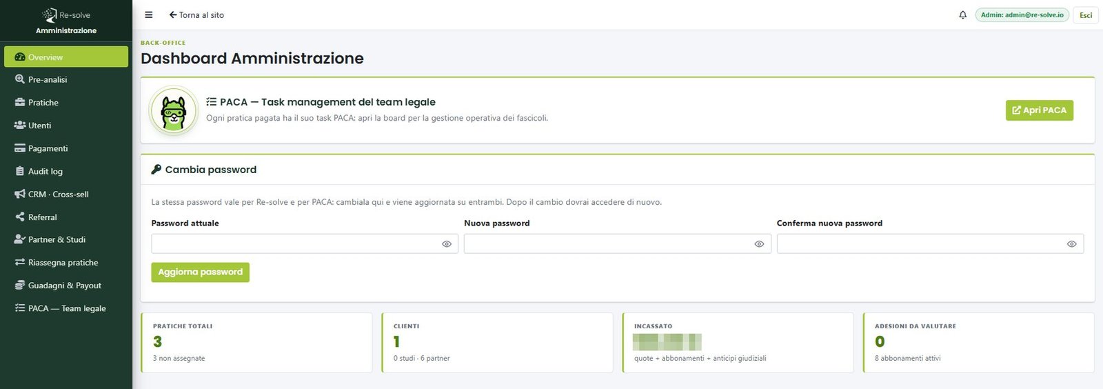 Cruscotto di amministrazione della piattaforma: menu laterale con cruscotto, pre-analisi, pratiche, utenti, pagamenti e audit log; pannello di PACA per il task management del team legale; riga di indicatori su pratiche, clienti, incassato e adesioni.